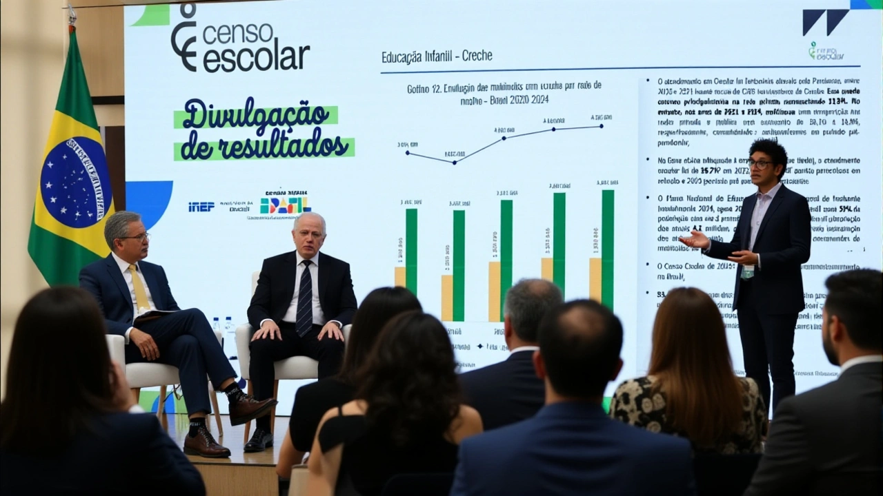 Tempo integral avança 4,7%: MEC registra 600 mil novos alunos